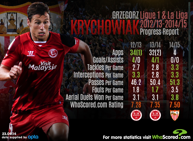 krychowiak-progress-report-raumdeuter