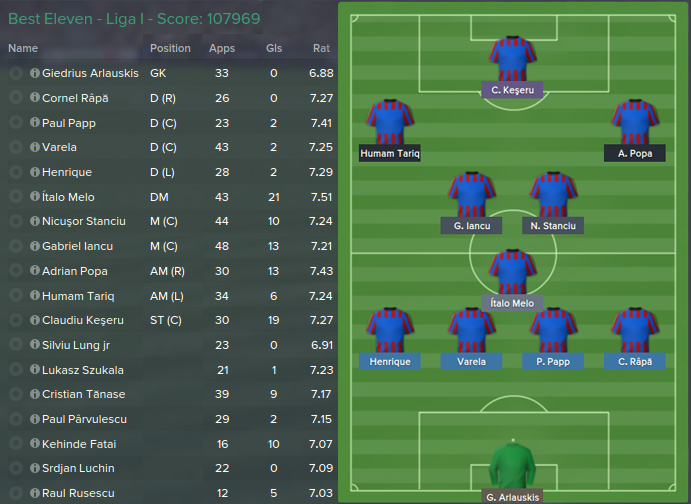 Best-Eleven-Steaua-FM15-First-Season-raumdeuter