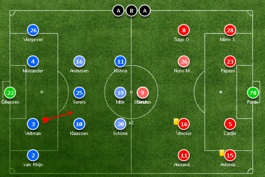 ajax-v-apoel-formations