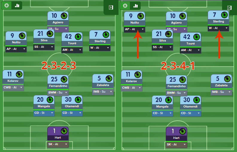 Guardiola Man City Tactics for Football Manager 2016/2017 - The Raumdeuter