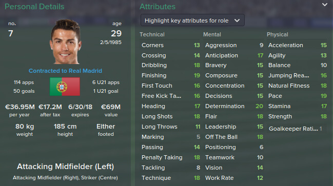 Was Cristiano Ronaldo Underrated In Football Manager 15