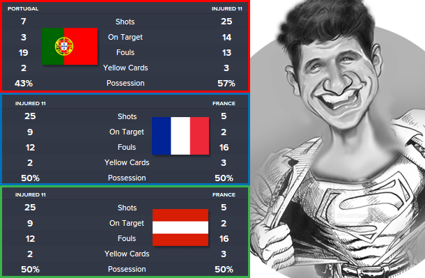 injured-xi-euro-2016-domination
