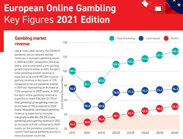 The online sports betting industry's growth will continue in 2022